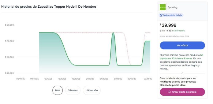 Cyber Monday 2025: cómo comparar precios para aprovechar verdaderas ofertas
