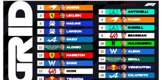 Fracno Colapinto largará desde el puesto 18 el Gran Premio de Brasil de la Fórmula 1: todo lo que hay que saber