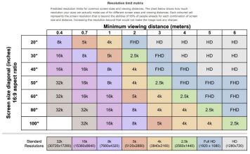 Adiós, televisores con resolución 8K, ni nos vimos