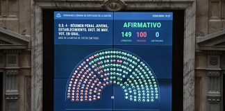 El Gobierno logró por amplia mayoría la media sanción en Diputados para bajar la edad de imputabilidad a 14 años