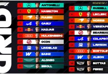 El lamento de Colapinto tras su increíble eliminación en la clasificación del Gran Premio de China: “Da mucha bronca”