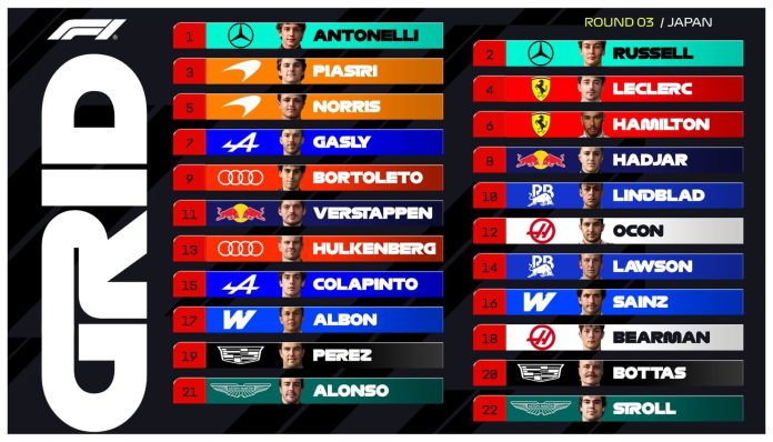 La alegría de Pierre Gasly tras clasificar 7° en el GP de Japón de la Fórmula 1: los cambios que hizo Alpine en su auto y su “guiño” a Colapinto