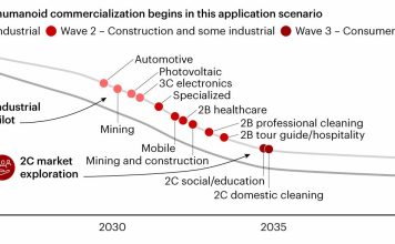 “La segunda ola de la IA”: cómo y por qué los robots serán nuestros futuros compañeros de trabajo