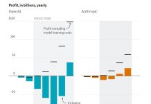 Duelo de titanes de la IA: OpenAI y Anthropic, ante el desafío de cotizar en bolsa y no morir en el intento