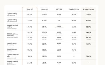 Llega Claude Opus 4.7 con mejoras en el procesamiento de imágenes, el seguimiento de instrucciones y la seguridad