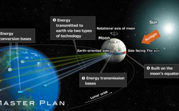 Luna Ring, el ambicioso proyecto japonés para conseguir energía inagotable para todo el planeta