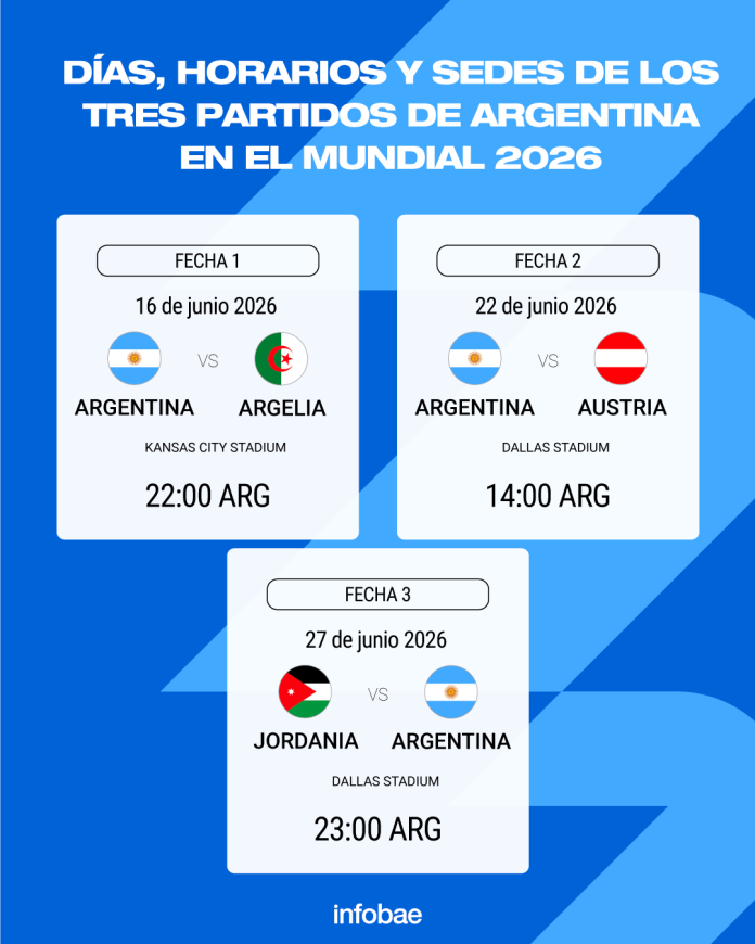 El gesto de dolor del Dibu Martínez, el abrazo entre dos figuras y los ausentes: las perlitas de la práctica de la Selección