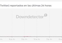 El lunes a la mañana se cayó Twitter en todo el mundo