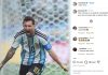 El posteo de Messi tras la victoria ante Austria: de la reacción del “Dibu” Martínez a la referencia a un histórico gol de Maradona