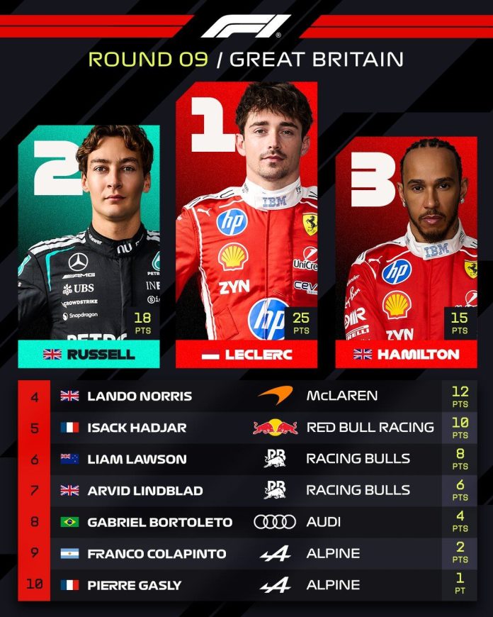 Arden las posiciones de la F1 tras el GP de Gran Bretaña: la fuerte pelea por el título y el puesto que alcanzó Colapinto