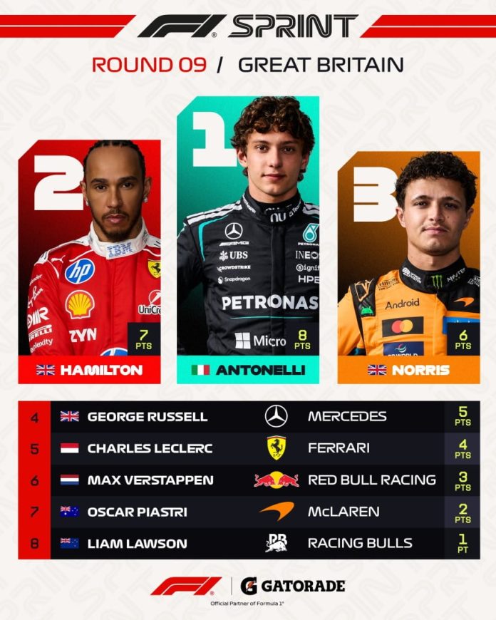 Así quedaron las posiciones en la Fórmula 1 tras la Sprint en Silverstone: el golpe de Antonelli por el título y el presente de Alpine