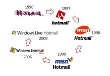 Cumple 30 años Hotmail, el pionero que redefinió lo que entendemos por correo electrónico
