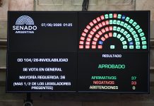 El Gobierno, en racha de costos políticos: mala praxis y cerrazón ideológica