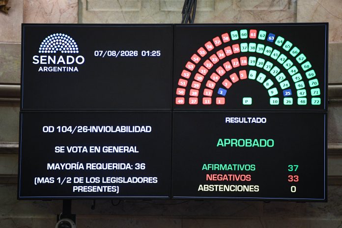 El Gobierno, en racha de costos políticos: mala praxis y cerrazón ideológica