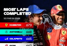 Franco Colapinto se subió al podio de un ranking clave de la Fórmula 1: los únicos dos pilotos que lo superaron