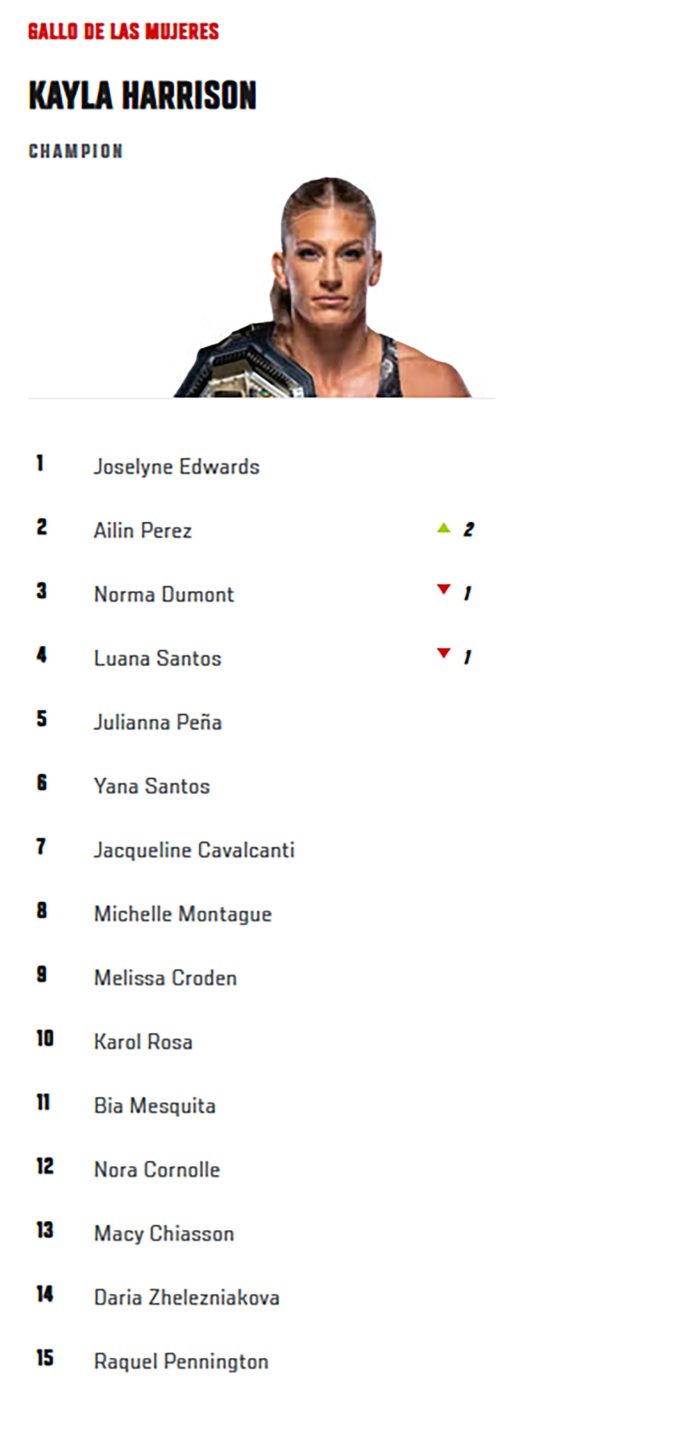 Ailín Pérez celebró con un provocativo video: subió al 2° del ranking y podría ser la primera argentina en pelear por un título de UFC en la historia