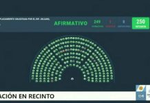 El oficialismo cambió de estrategia en Diputados y acompañó el debate sobre morosidad y discapacidad: “No quisieron dar la foto de más de 133”