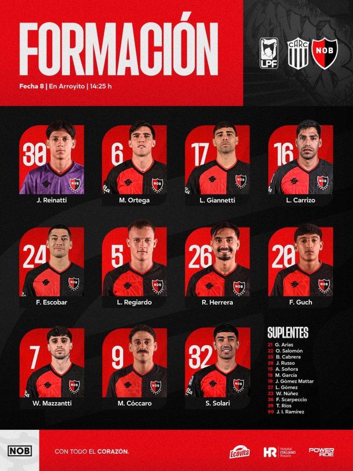 Rosario Central y Newell’s animan una nueva edición del clásico por el Torneo Clausura: formaciones confirmadas