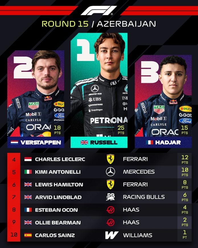 Tras el choque de Colapinto a Gasly, Racing Bulls le estiró la diferencia a Alpine: así están las posiciones en la Fórmula 1