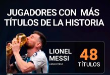 Tras la nueva consagración de Messi con el Inter Miami, así quedó la tabla de los jugadores más ganadores de la historia