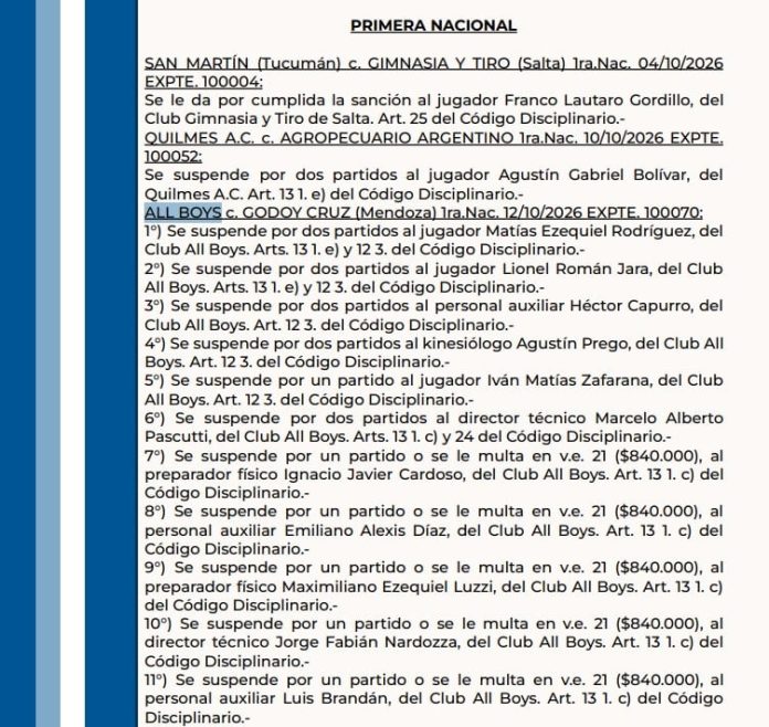 Dieron a conocer 11 sanciones a integrantes de All Boys tras el escándalo con el “celuVAR”