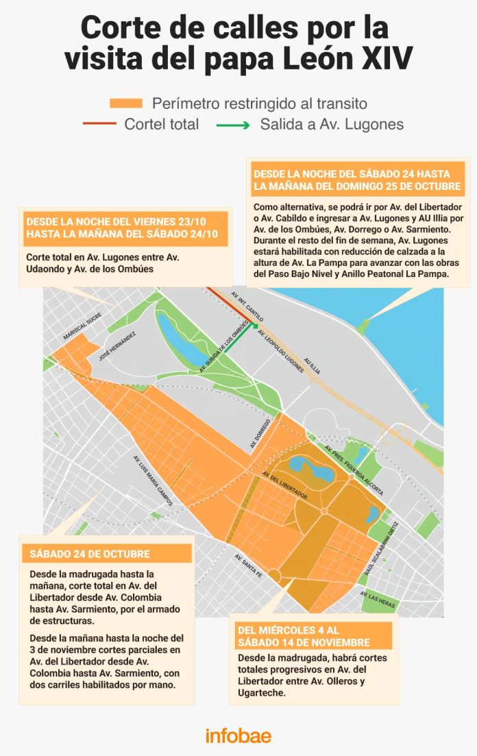El mapa de los cortes de calle que comenzarán este fin de semana para organizar la visita del Papa León XIV
