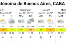 El SMN amplió la alerta amarilla por tormentas en Buenos Aires: cómo estará el tiempo el fin de semana