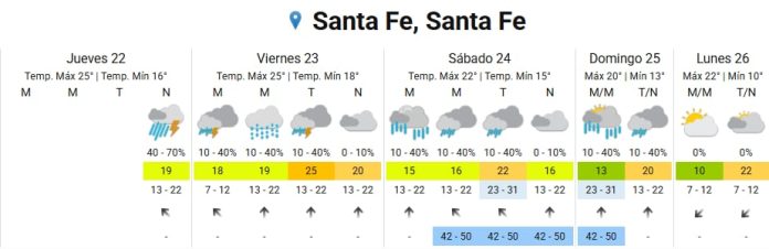 Una fuerte granizada azotó a Santa Fe: familias evacuadas, animales muertos y clases suspendidas